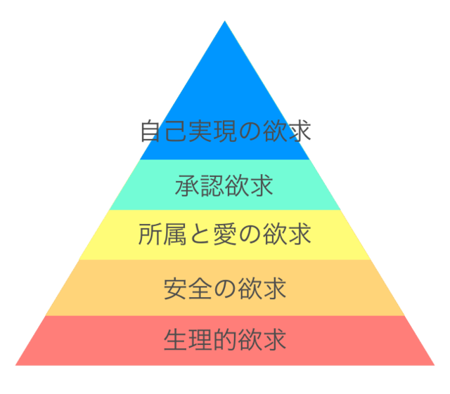 maslows-hierarchy-of-needs.png